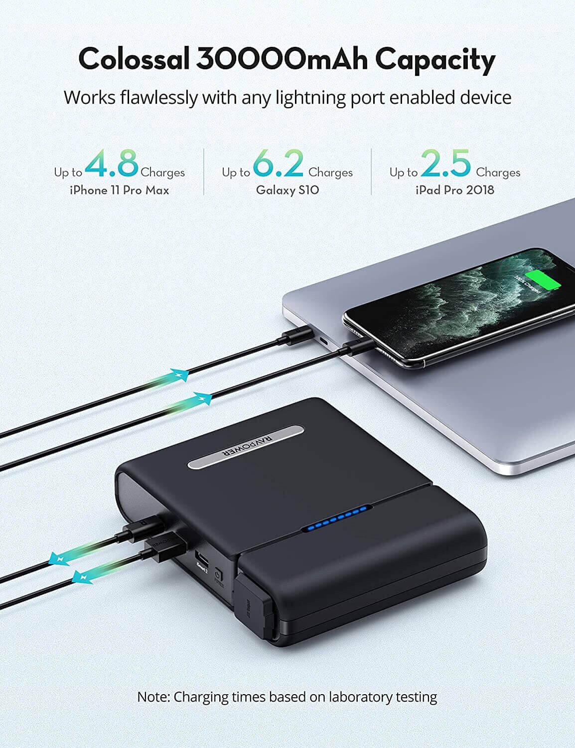 Buy RAVPower AC Power Bank 30000mAh 100W(150W Max) AC Outlet online in  Pakistan 