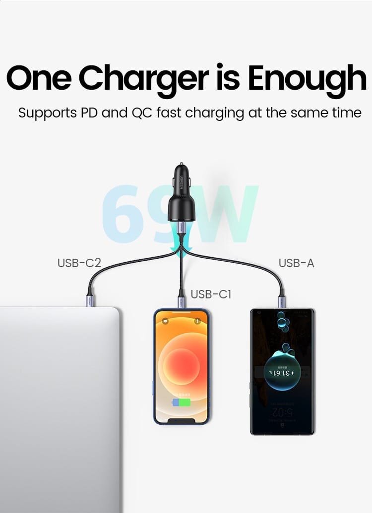 Buy Ugreen 69W USB C Car Charger online in Pakistan - Tejar.pk